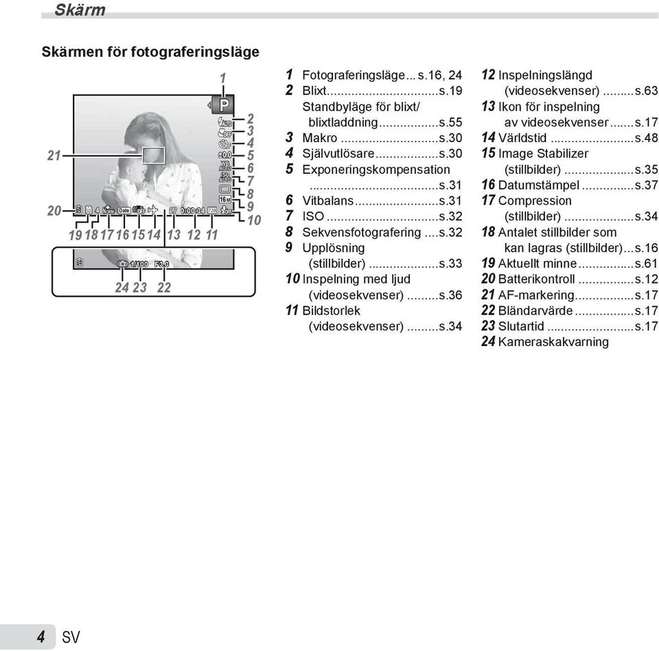 ..s. 36 11 Bildstorlek (videosekvenser)...s. 34 12 Inspelningslängd (videosekvenser)...s. 63 13 Ikon för inspelning av videosekvenser...s. 17 14 Världstid...s. 48 15 Image Stabilizer (stillbilder)...s.35 16 Datumstämpel.