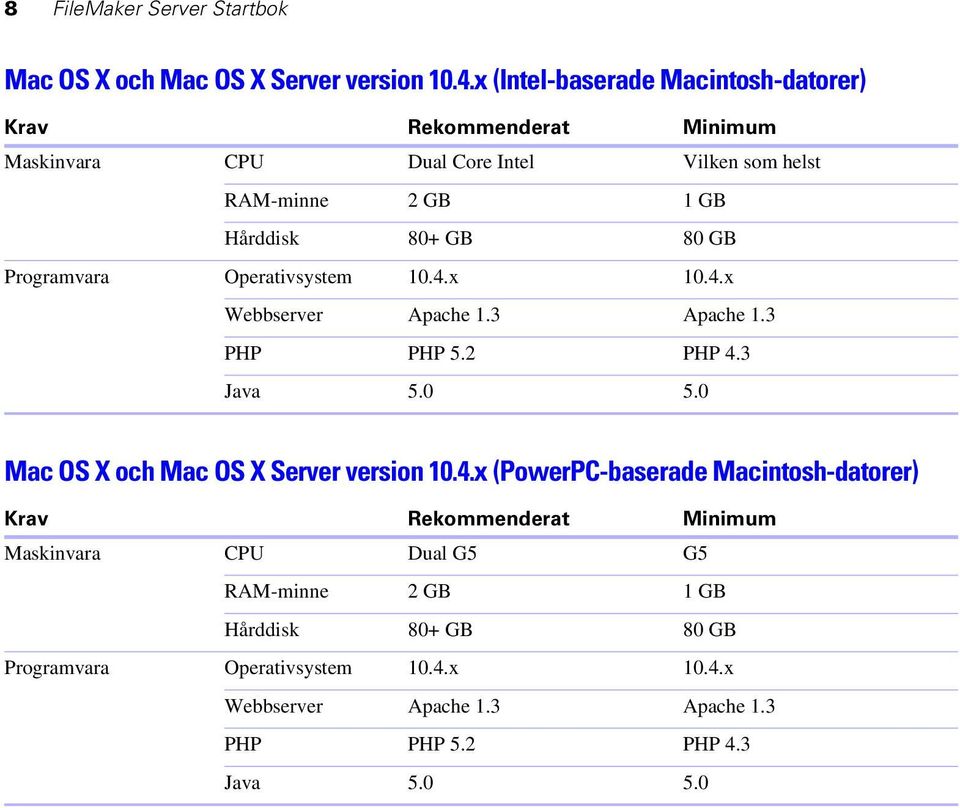 Programvara Operativsystem 10.4.