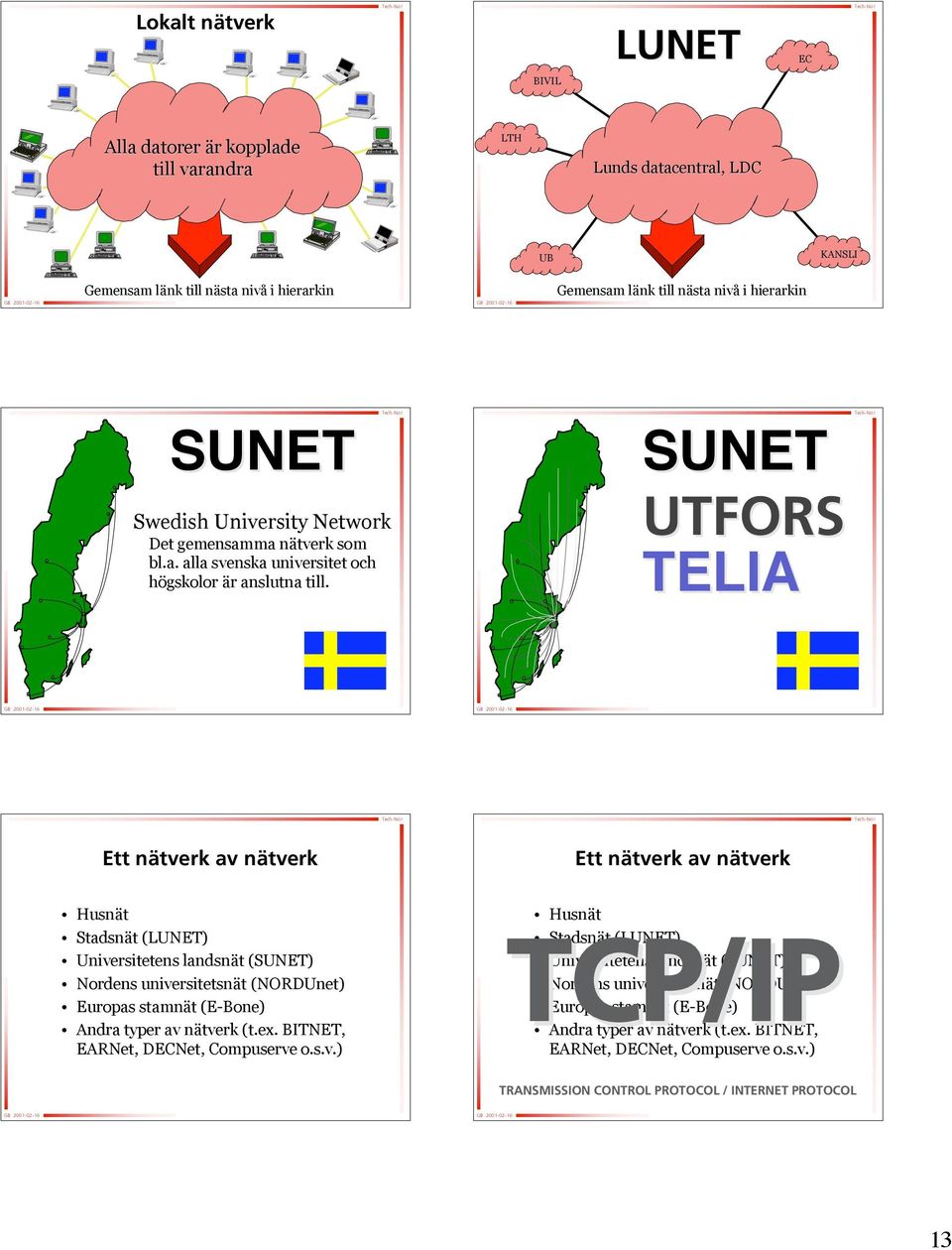 SUNET UTFORS TELIA Ett nätverk n av nätverkn Ett nätverk n av nätverkn Husnät Stadsnät t (LUNET) Universitetens landsnät t (SUNET) Nordens universitetsnät t (NORDUnet( NORDUnet) Europas stamnät t