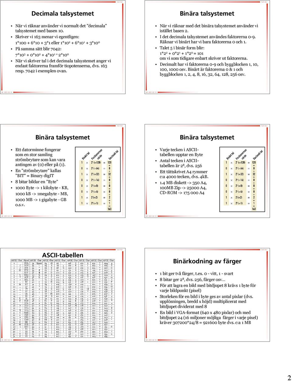 anger vi endast faktorerna framför r tiopotenserna, dvs.. 163 resp.. 7042 i exemplen ovan. Binära talsystemet När r vi räknar r med det binära talsystemet använder nder vi istället basen 2.