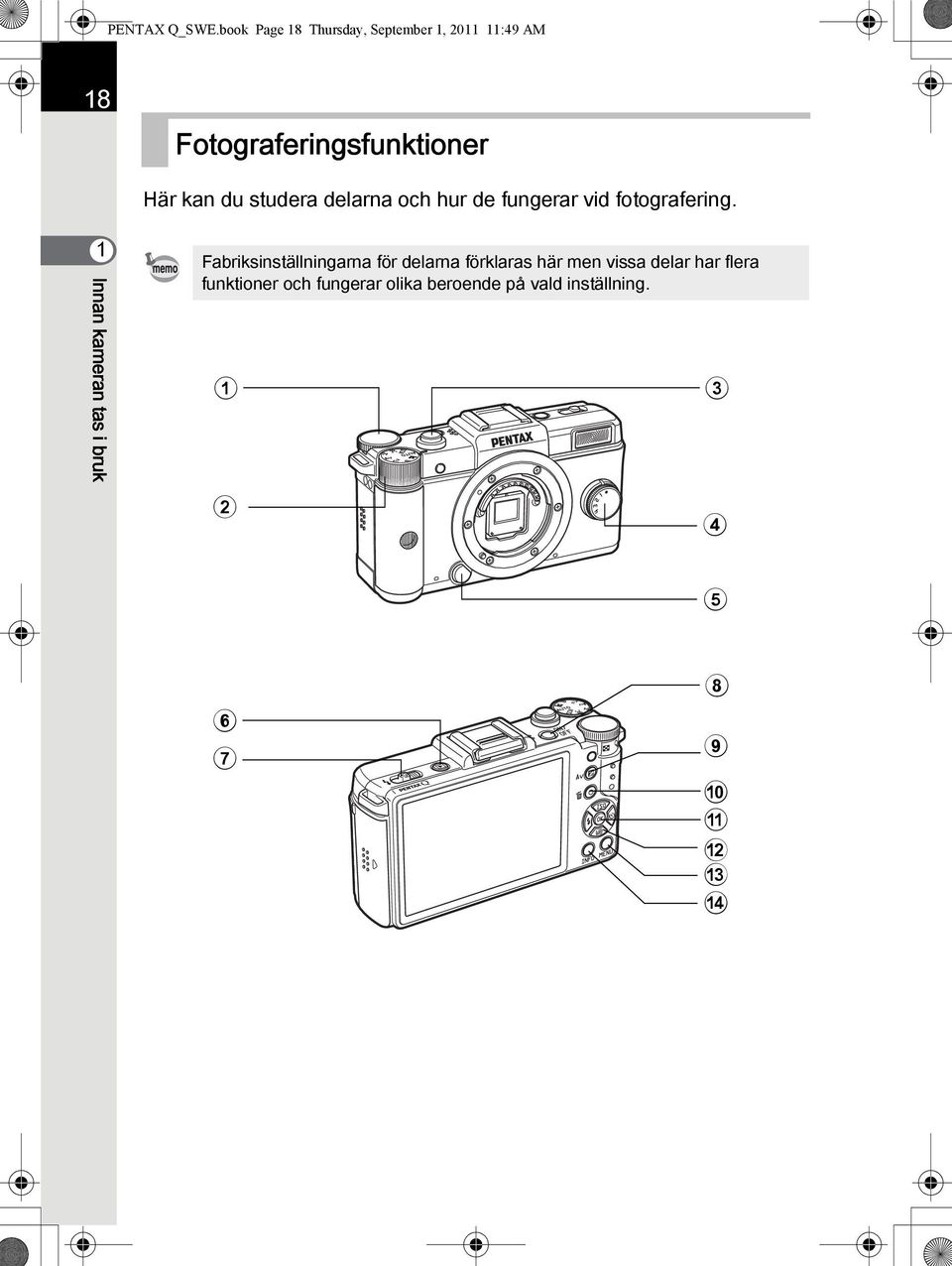 du studera delarna och hur de fungerar vid fotografering.