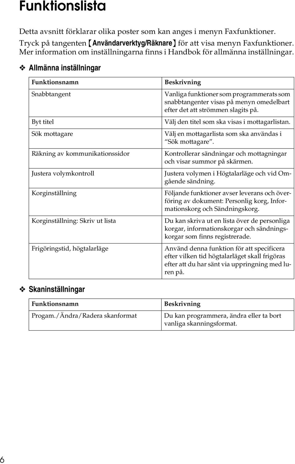 Allmänna inställningar Funktionsnamn Snabbtangent Byt titel Sök mottagare Räkning av kommunikationssidor Justera volymkontroll Korginställning Korginställning: Skriv ut lista Frigöringstid,