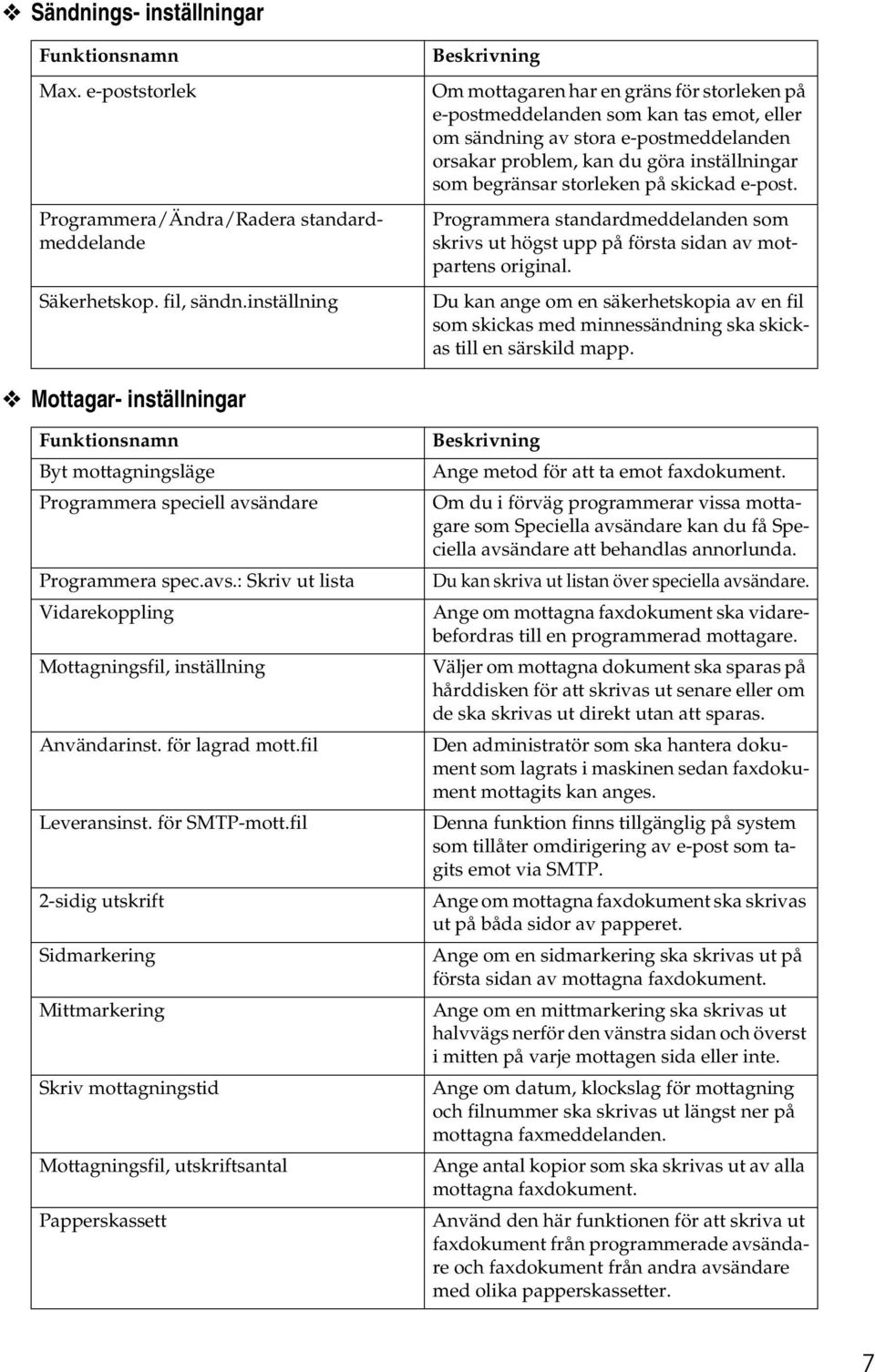 begränsar storleken på skickad e-post. Programmera standardmeddelanden som skrivs ut högst upp på första sidan av motpartens original.