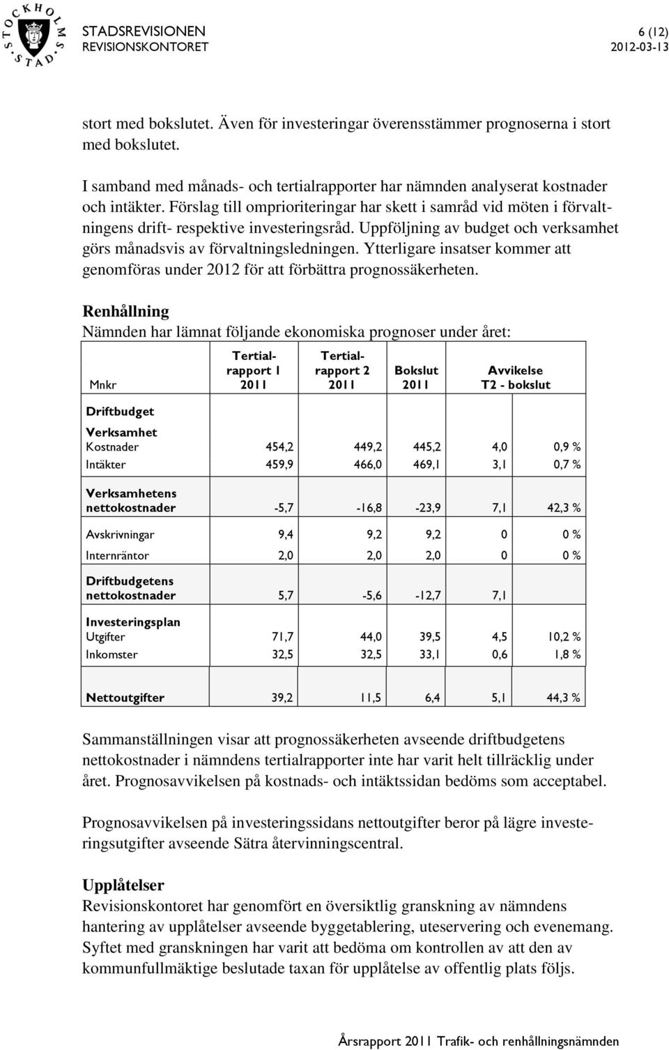 Uppföljning av budget och verksamhet görs månadsvis av förvaltningsledningen. Ytterligare insatser kommer att genomföras under 2012 för att förbättra prognossäkerheten.