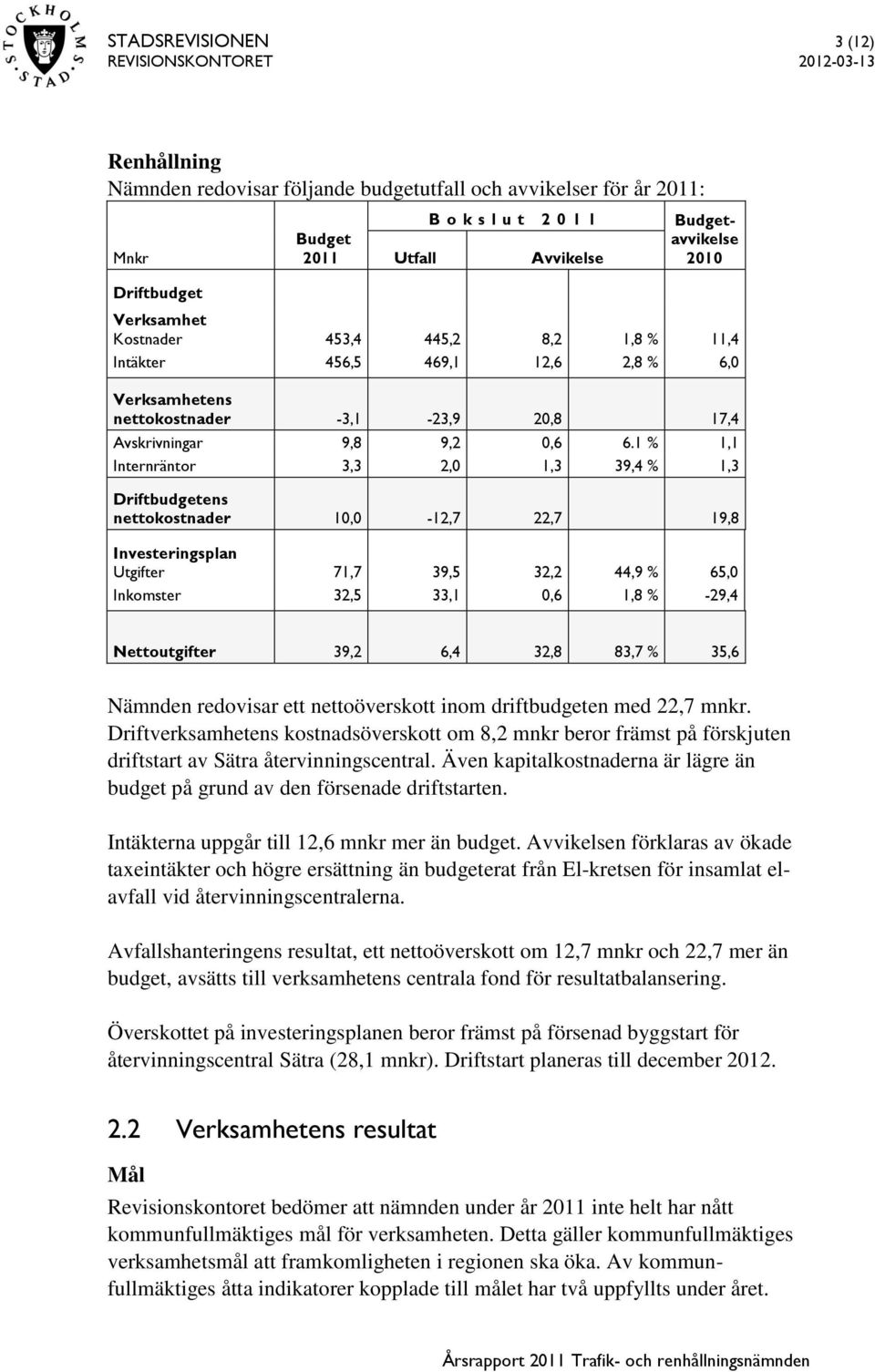 1 % 1,1 Internräntor 3,3 2,0 1,3 39,4 % 1,3 Driftbudgetens nettokostnader 10,0-12,7 22,7 19,8 Investeringsplan Utgifter 71,7 39,5 32,2 44,9 % 65,0 Inkomster 32,5 33,1 0,6 1,8 % -29,4 Nettoutgifter