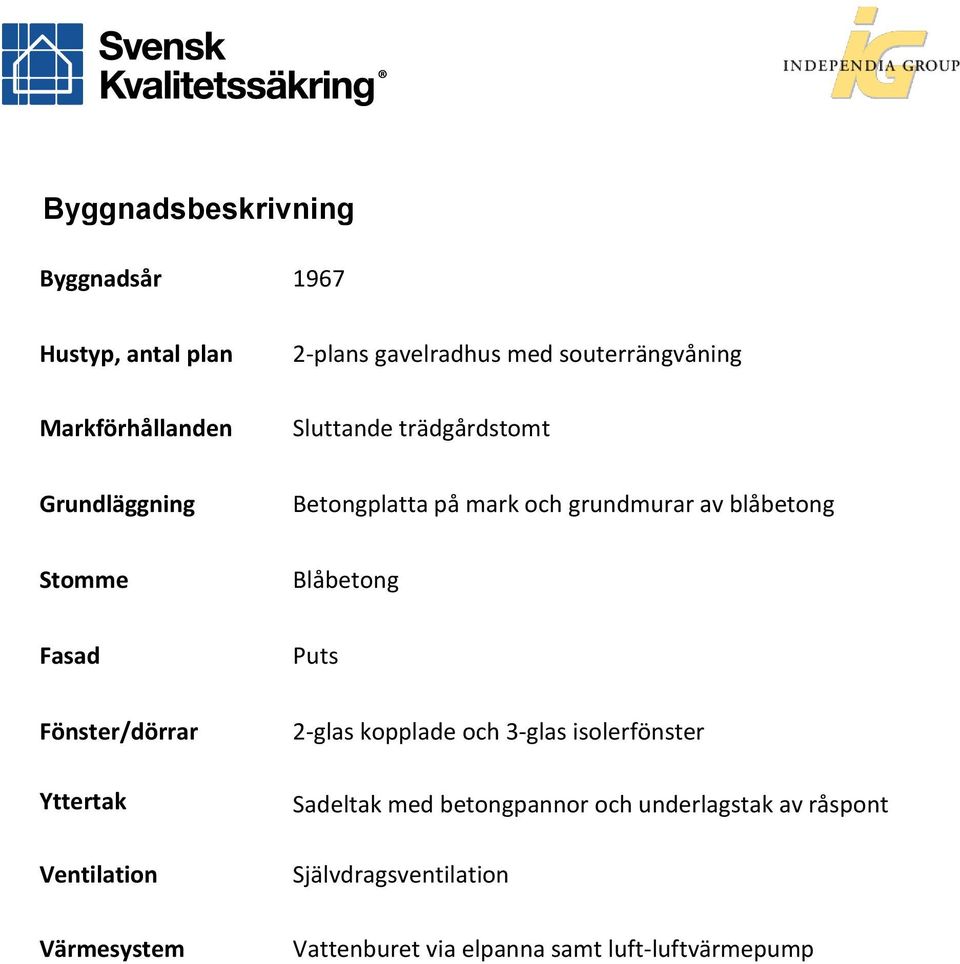 Stomme Blåbetong Fasad Puts Fönster/dörrar Yttertak Ventilation Värmesystem 2-glas kopplade och 3-glas