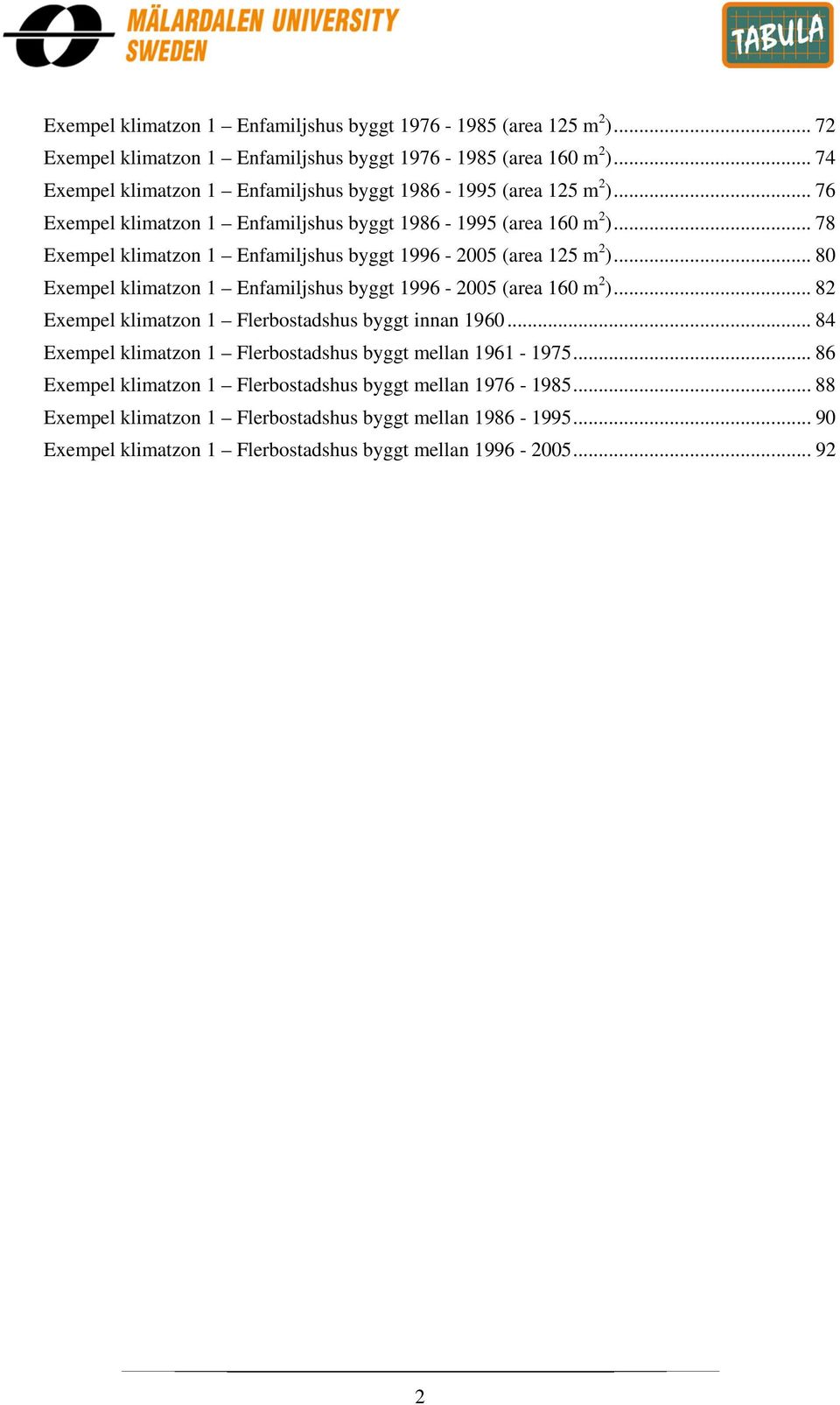 .. 78 Exempel klimatzon 1 Enfamiljshus byggt 1996-2005 (area 125 m 2 )... 80 Exempel klimatzon 1 Enfamiljshus byggt 1996-2005 (area 160 m 2 ).