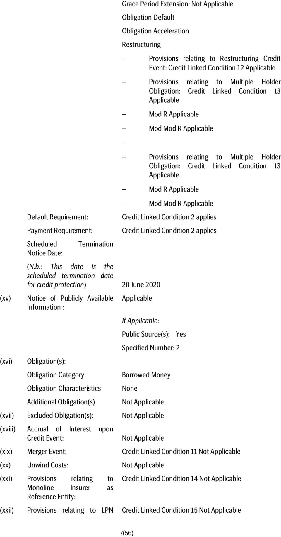 Restructuring Provisions relating to Restructuring Credit Event: Credit Linked Condition 12 Applicable Provisions relating to Multiple Holder Obligation: Credit Linked Condition 13 Applicable Mod R