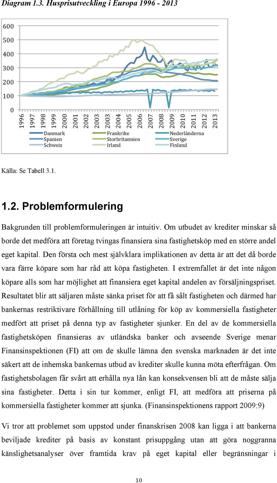 Storbritannien Sverige Schweiz Irland Finland 2012 2013 Källa: Se Tabell 3.1. 1.2. Problemformulering Bakgrunden till problemformuleringen är intuitiv.