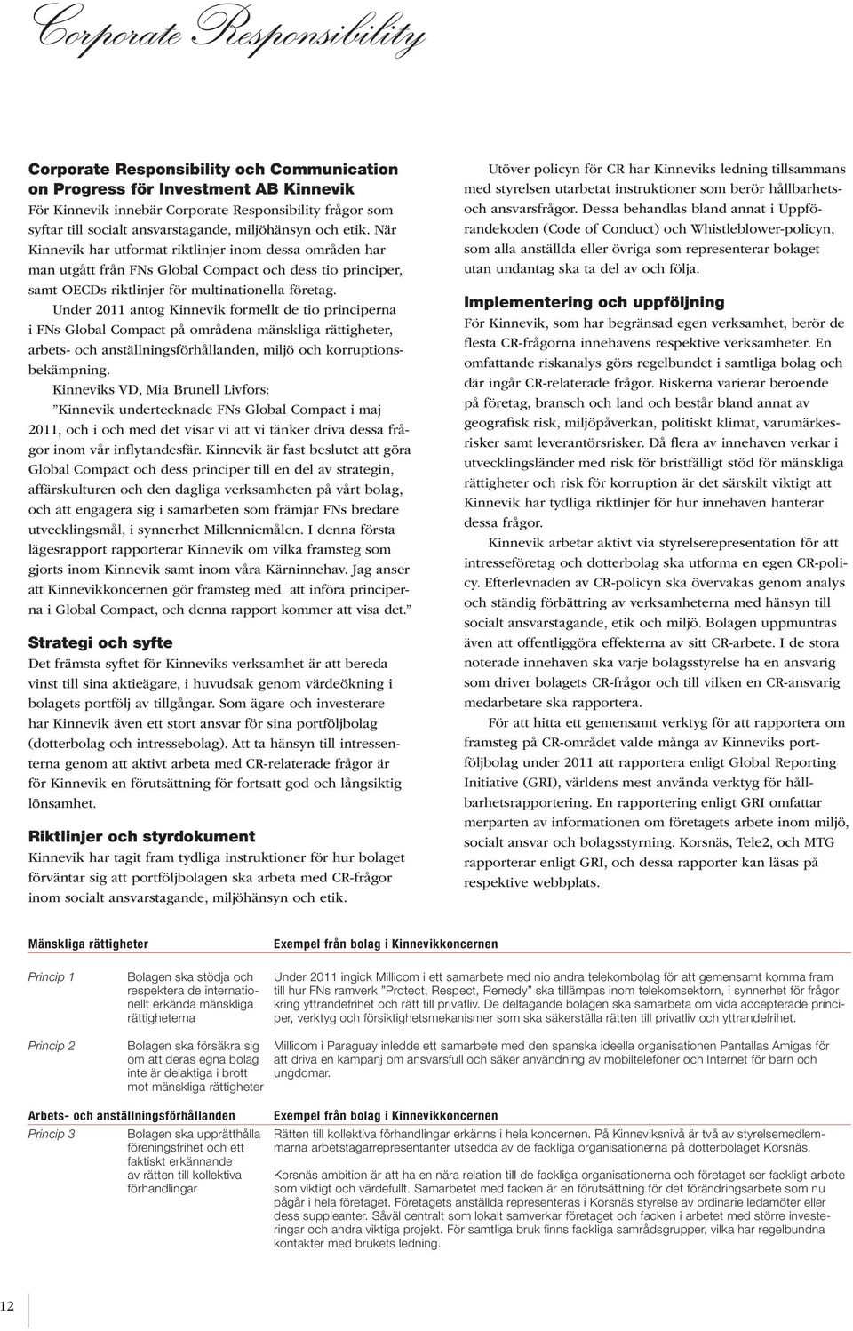 Under 2011 antog Kinnevik formellt de tio principerna i FNs Global Compact på områdena mänskliga rättigheter, arbets- och anställningsförhållanden, miljö och korruptionsbekämpning.