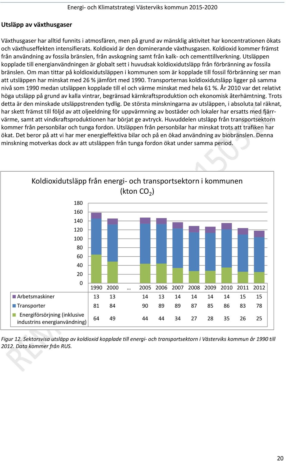 Utsläppen kopplade till energianvändningen är globalt sett i huvudsak koldioxidutsläpp från förbränning av fossila bränslen.