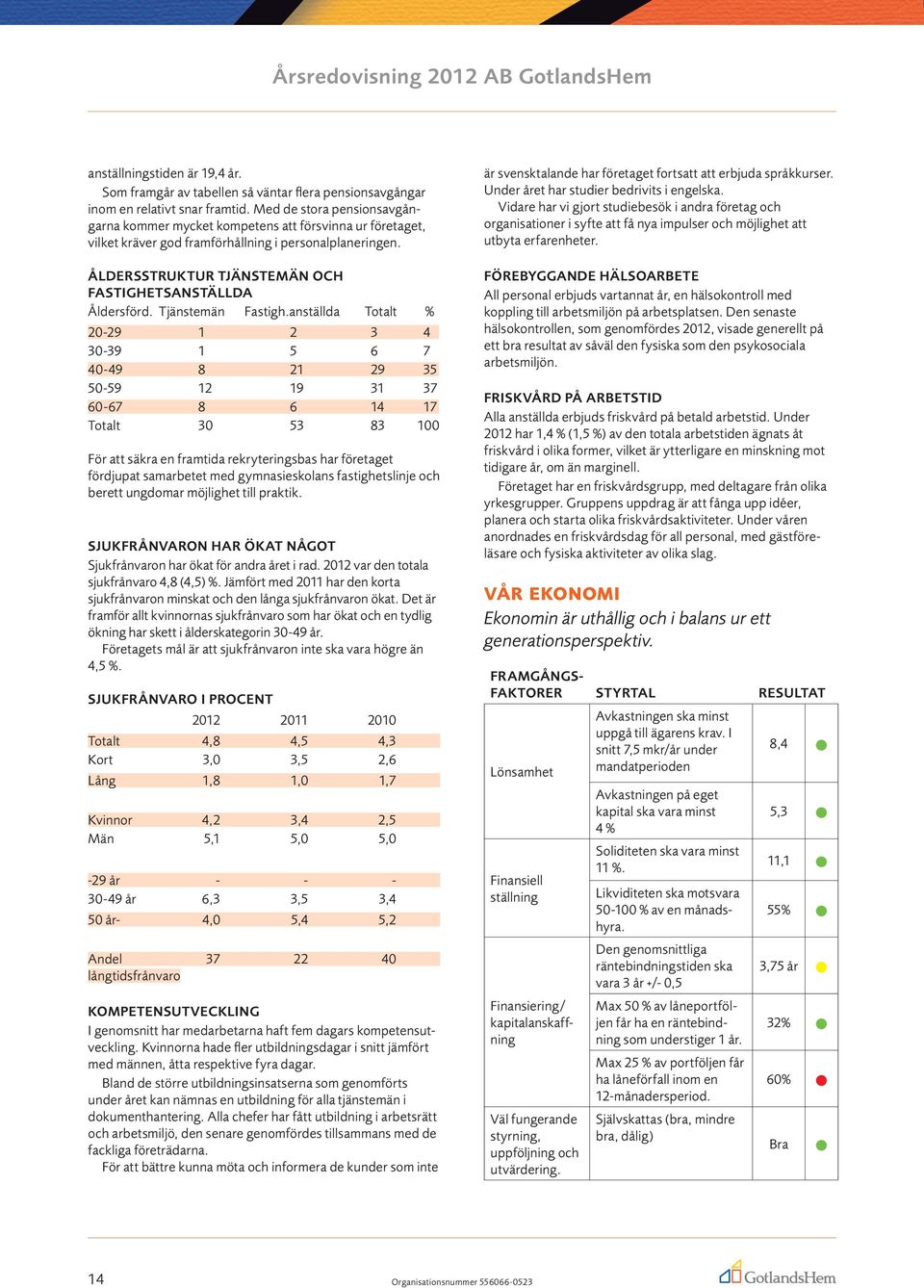 åldersstruktur tjänstemän och fastighetsanställda Åldersförd. Tjänstemän Fastigh.