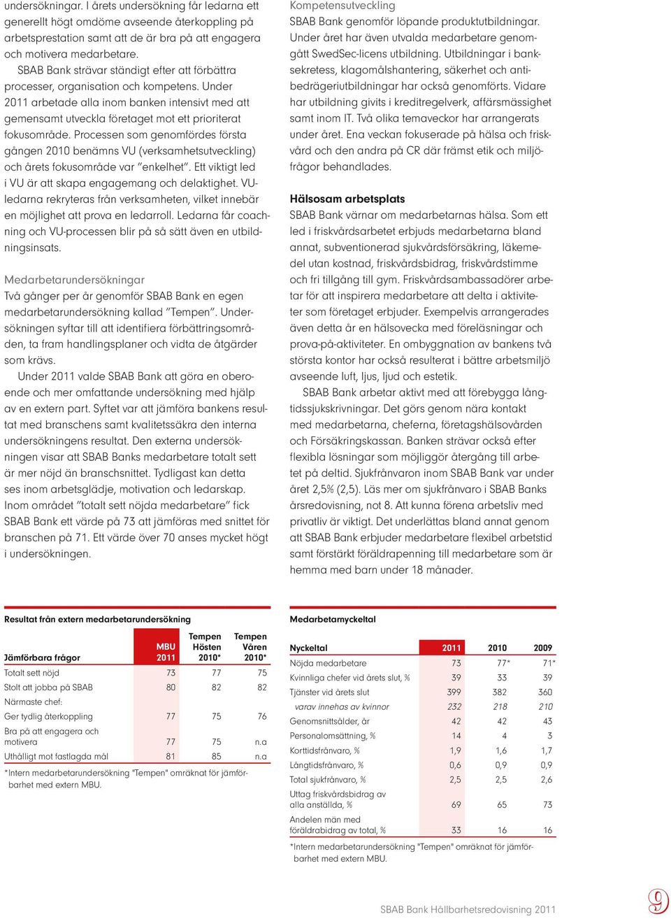 Under 2011 arbetade alla inom banken intensivt med att gemensamt utveckla företaget mot ett prioriterat fokusområde.