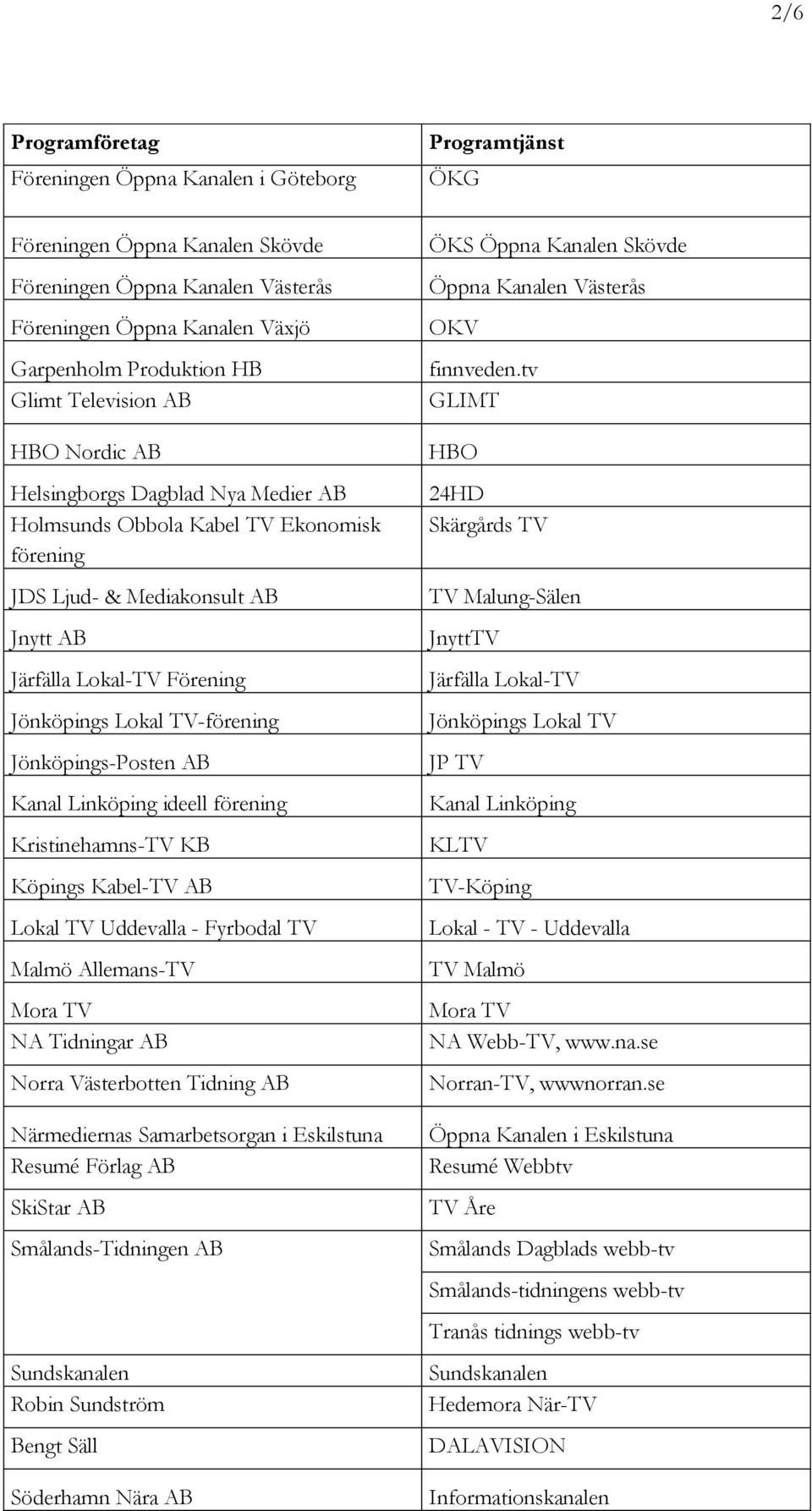Linköping ideell förening Kristinehamns-TV KB Köpings Kabel-TV AB Lokal TV Uddevalla - Fyrbodal TV Malmö Allemans-TV Mora TV NA Tidningar AB Norra Västerbotten Tidning AB Närmediernas Samarbetsorgan
