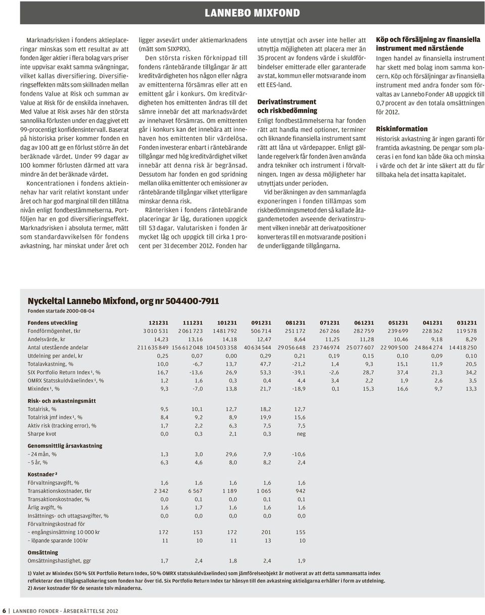 Med Value at Risk avses här den största sannolika förlusten under en dag givet ett 99-procentigt konfidensintervall.