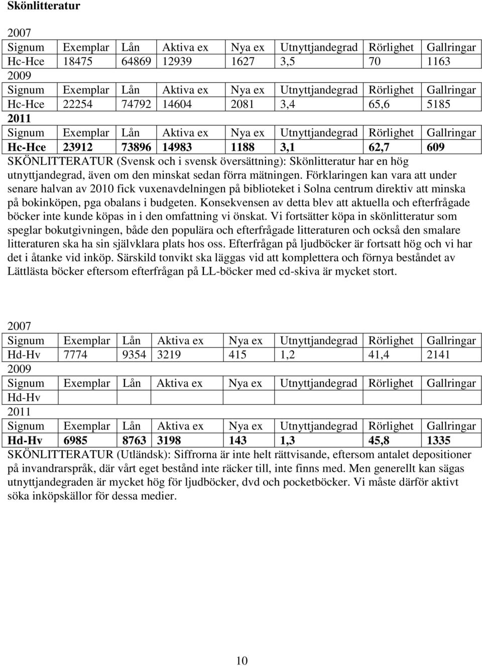 Förklaringen kan vara att under senare halvan av 2010 fick vuxenavdelningen på biblioteket i Solna centrum direktiv att minska på bokinköpen, pga obalans i budgeten.