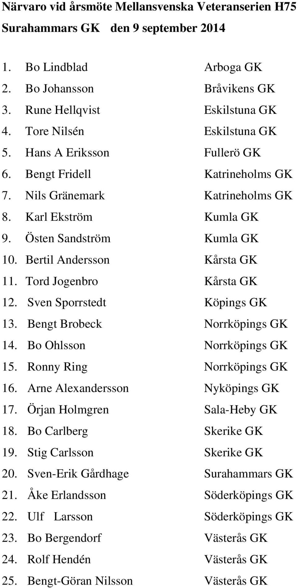 Bertil Andersson Kårsta GK 11. Tord Jogenbro Kårsta GK 12. Sven Sporrstedt Köpings GK 13. Bengt Brobeck Norrköpings GK 14. Bo Ohlsson Norrköpings GK 15. Ronny Ring Norrköpings GK 16.