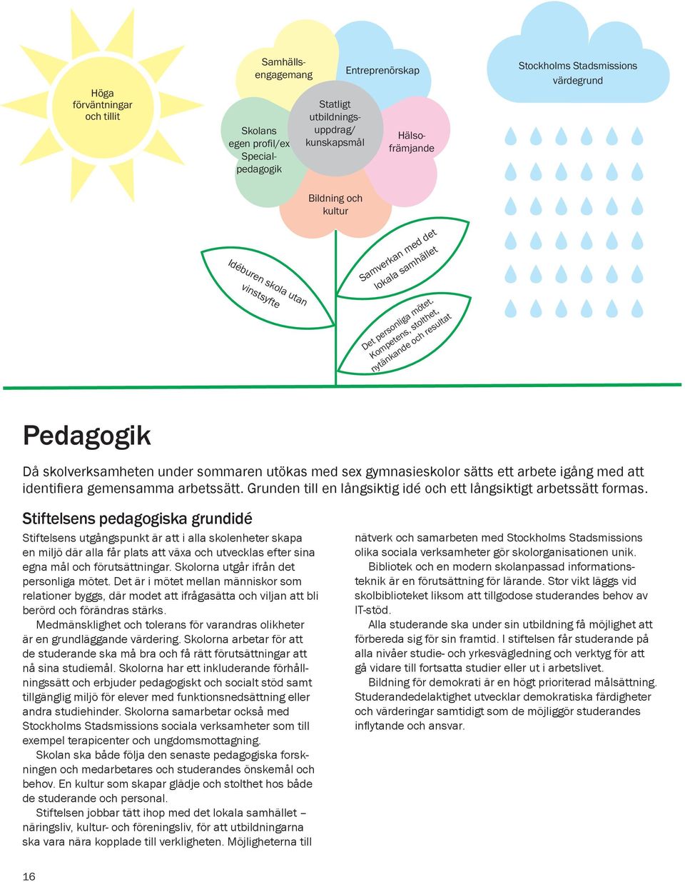 Kompetens, stolthet, nytänkande och resultat Pedagogik Då skolverksamheten under sommaren utökas med sex gymnasieskolor sätts ett arbete igång med att identifiera gemensamma arbetssätt.