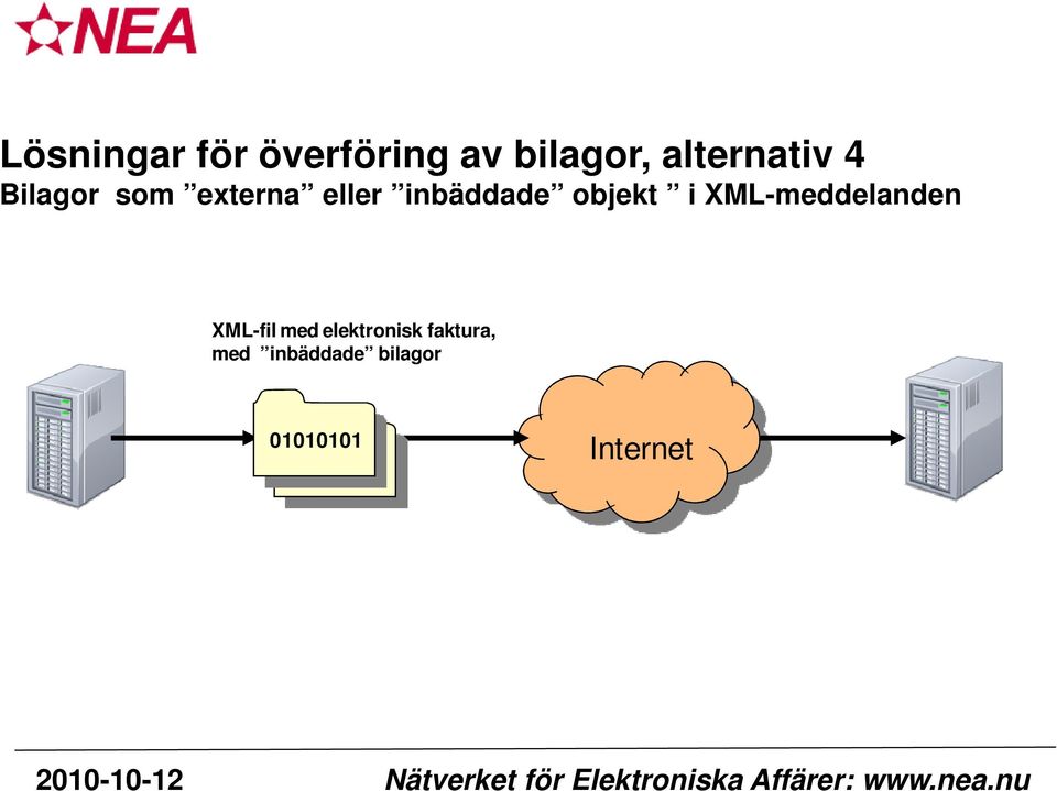 inbäddade objekt i XML-meddelanden XML-fil