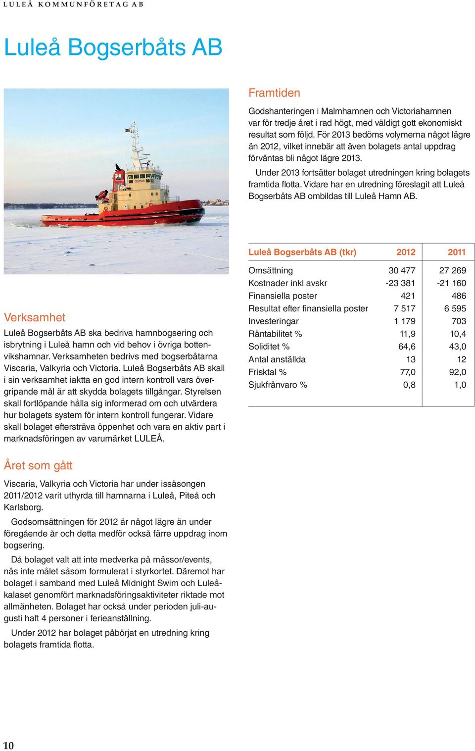 Vidare har en utredning föreslagit att Luleå Bogserbåts AB ombildas till Luleå Hamn AB.