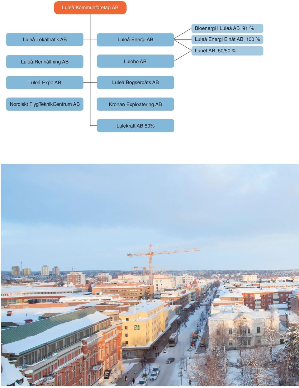 Lulebo AB Luleå Expo AB Luleå Bogserbåts AB Nordiskt FlygTeknikCentrum AB