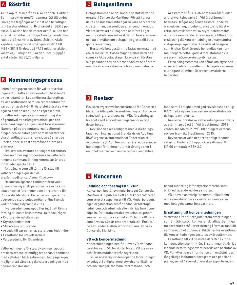 Aktiekapitalet uppgick vid utgången av 2014 till MSEK 381,8 fördelat på 47,73 miljoner aktier, varav 43,73 miljoner B-aktier. Totalt uppgår antal röster till 83,73 miljoner.