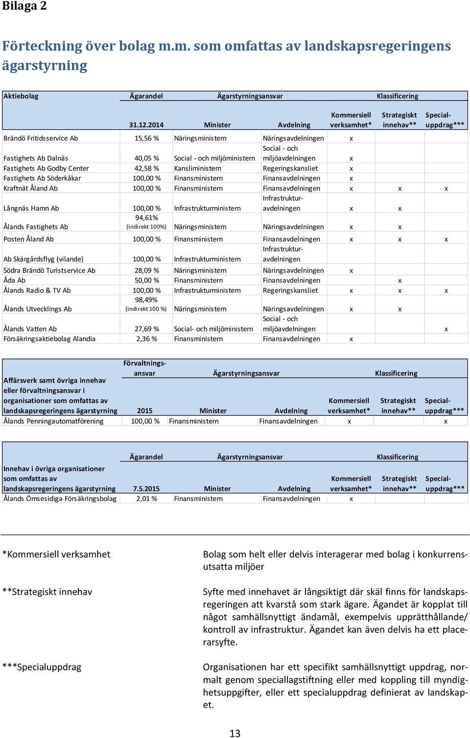 myndighetsuppgifter, eller ett specialuppdrag definierat av landskapet.