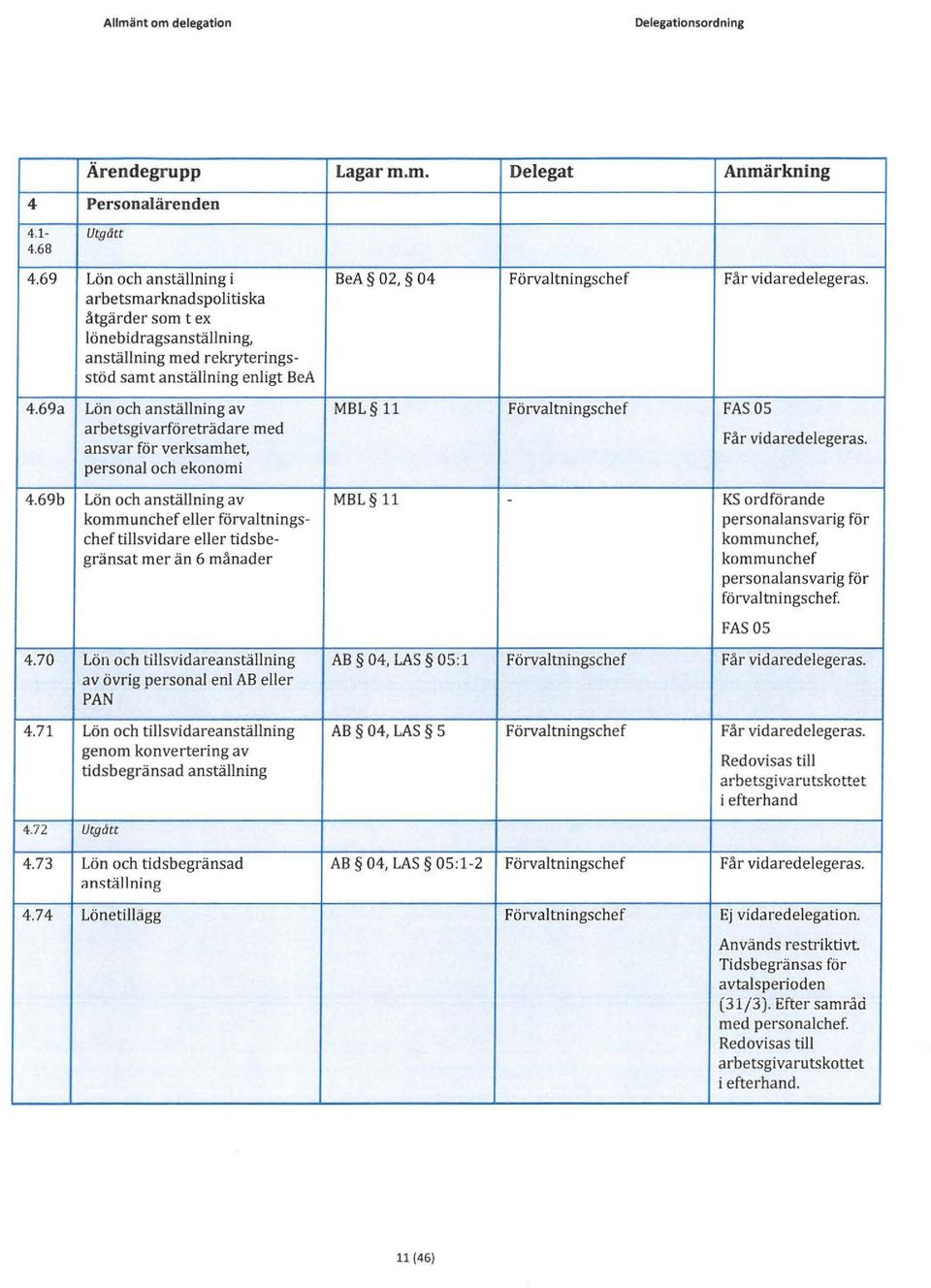 69a Lön och anställning av MBL 11 Förvaltningschef FAS 05 arbetsgivarföreträdare med ansvar för verksamhet, Får vidaredelegeras. personal och ekonomi 4.