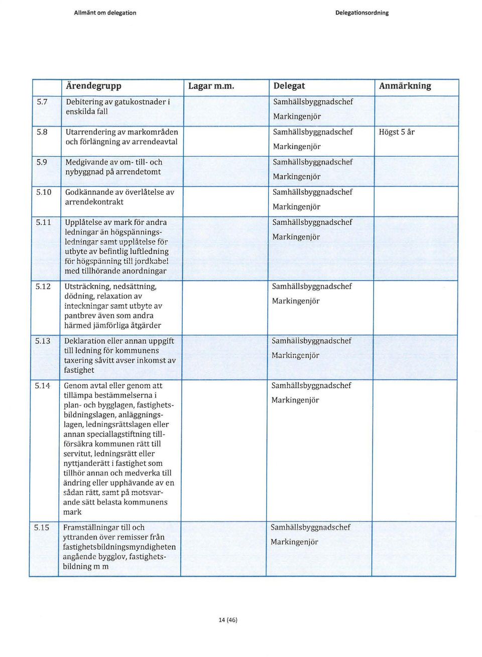 11 Upplåtelse av mark för andra ledningar än högspänningsledningar samt upplåtelse för Markingenjör utbyte av befintlig luftledning för högspänning till jo:-dk:1be! med tillhörande anordningar 5.