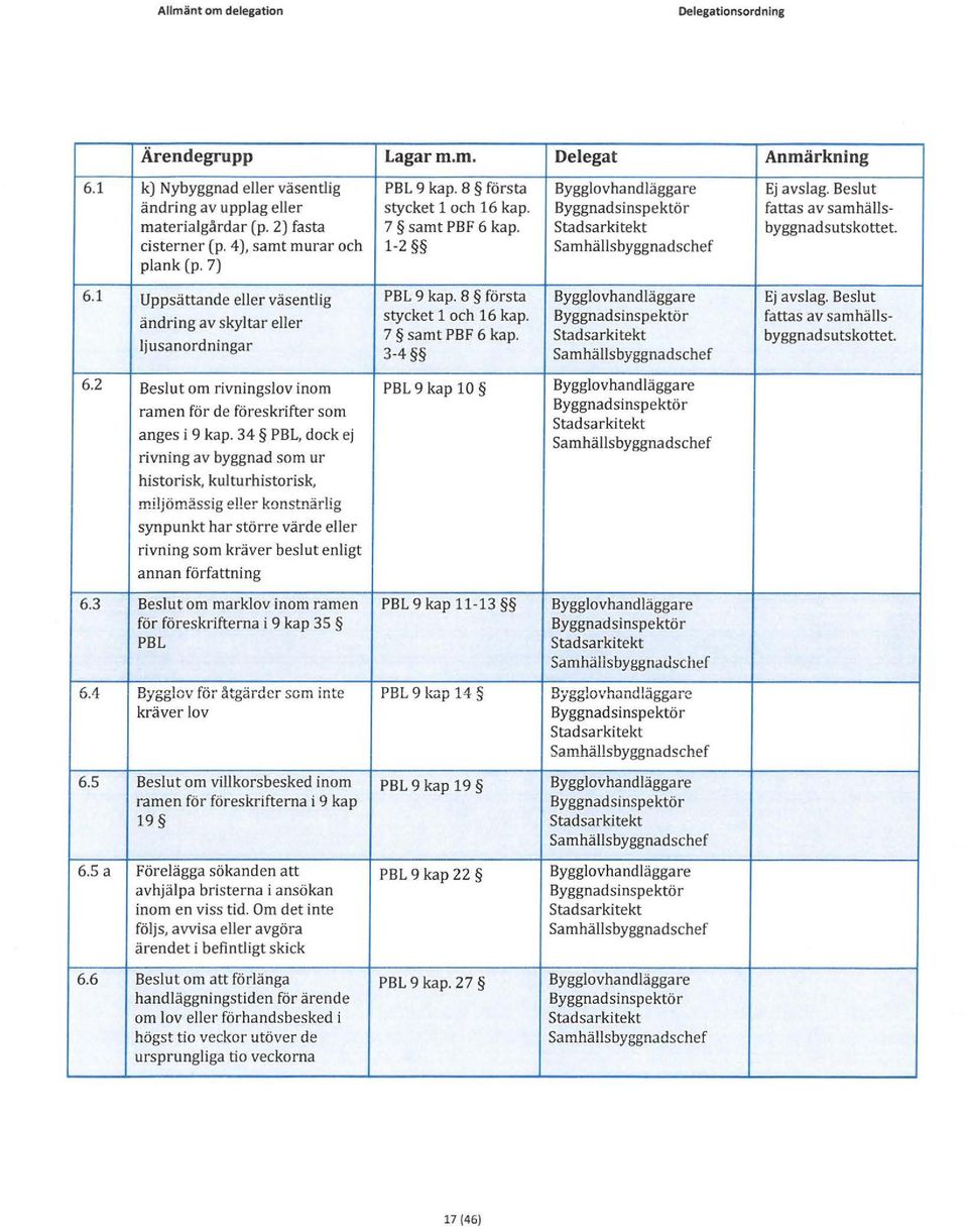 Beslut ändring av skyltar eller stycket l och 16 kap. fattas av samhällsljusanordningar 7 samt PBF 6 kap. byggnadsutskottet 3-4 6.