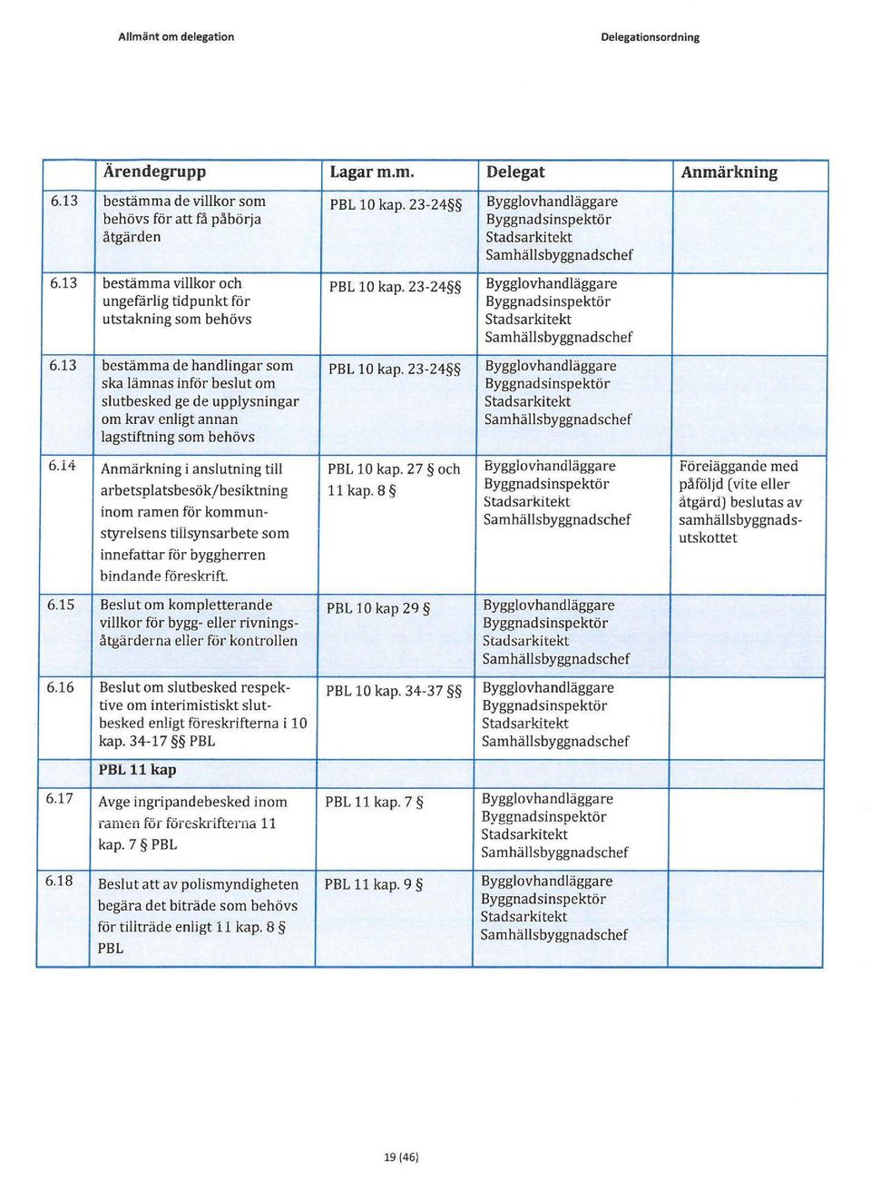 23-24 Bygglovhandläggare ska lämnas inför beslut om slutbesked ge de upplysningar Stadsarki tekt om krav enligt annan lagstiftning som behövs 6.14 Anmärkning i anslutning till PBL 10 kap.