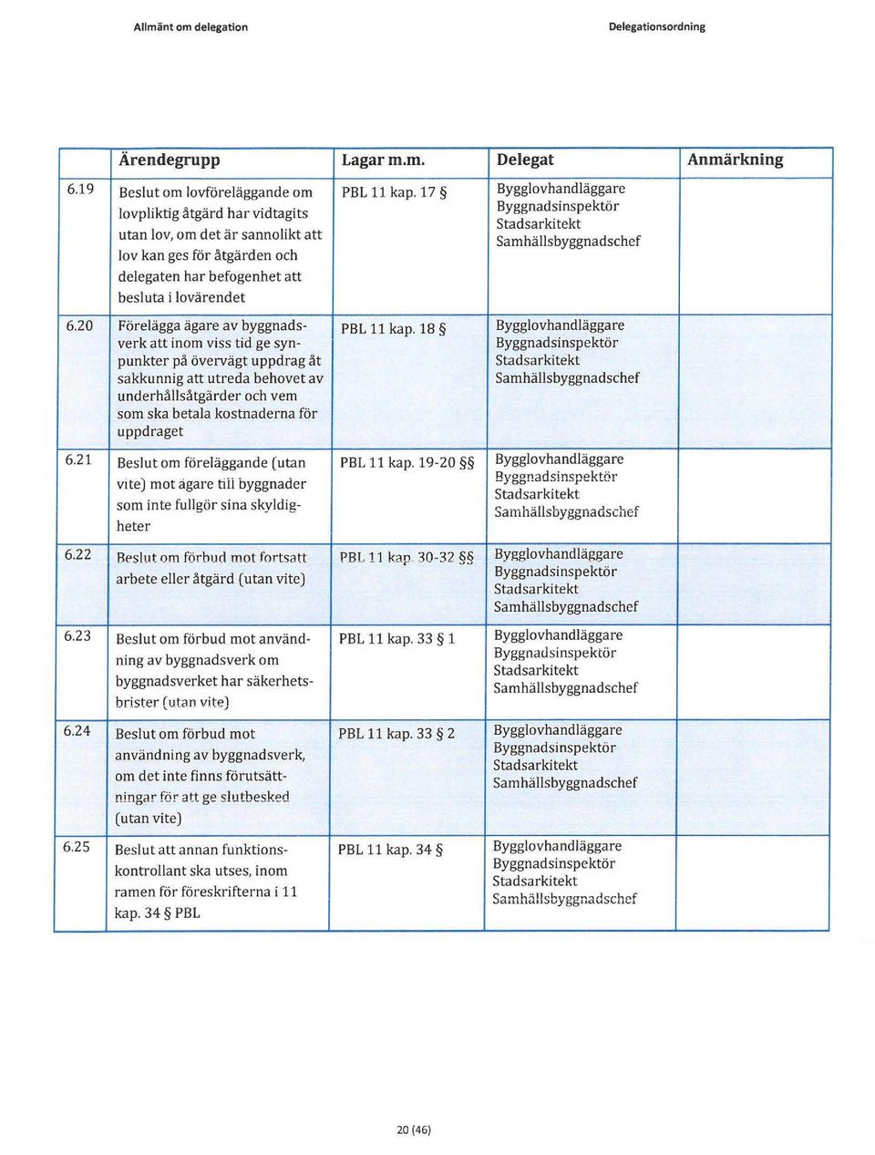 20 Förelägga ägare av byggnads- PBL 11 kap.