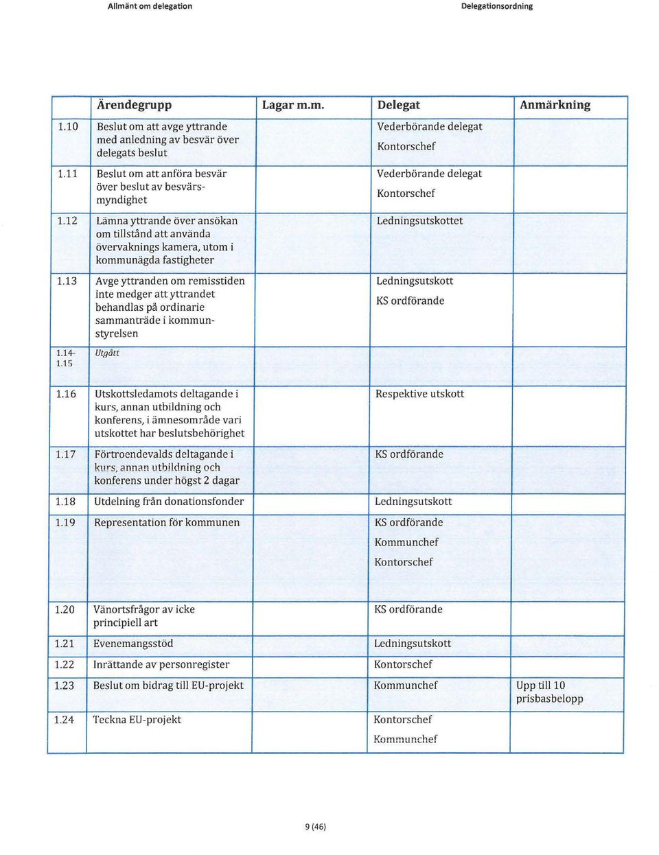 12 Lämna yttrande över ansökan Ledningsutskottet om tillstånd att använda övervaknings kamera, utom i kommunägda fastigheter 1.