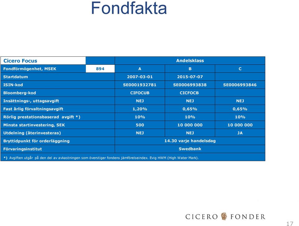 *) 10% 10% 10% Minsta startinvestering, SEK 500 10 000 000 10 000 000 Utdelning (återinvesteras) NEJ NEJ JA Bryttidpunkt för orderläggning