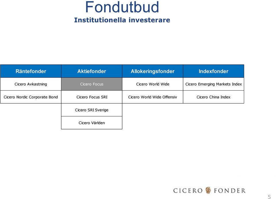 Wide Cicero Emerging Markets Index Cicero Nordic Corporate Bond Cicero