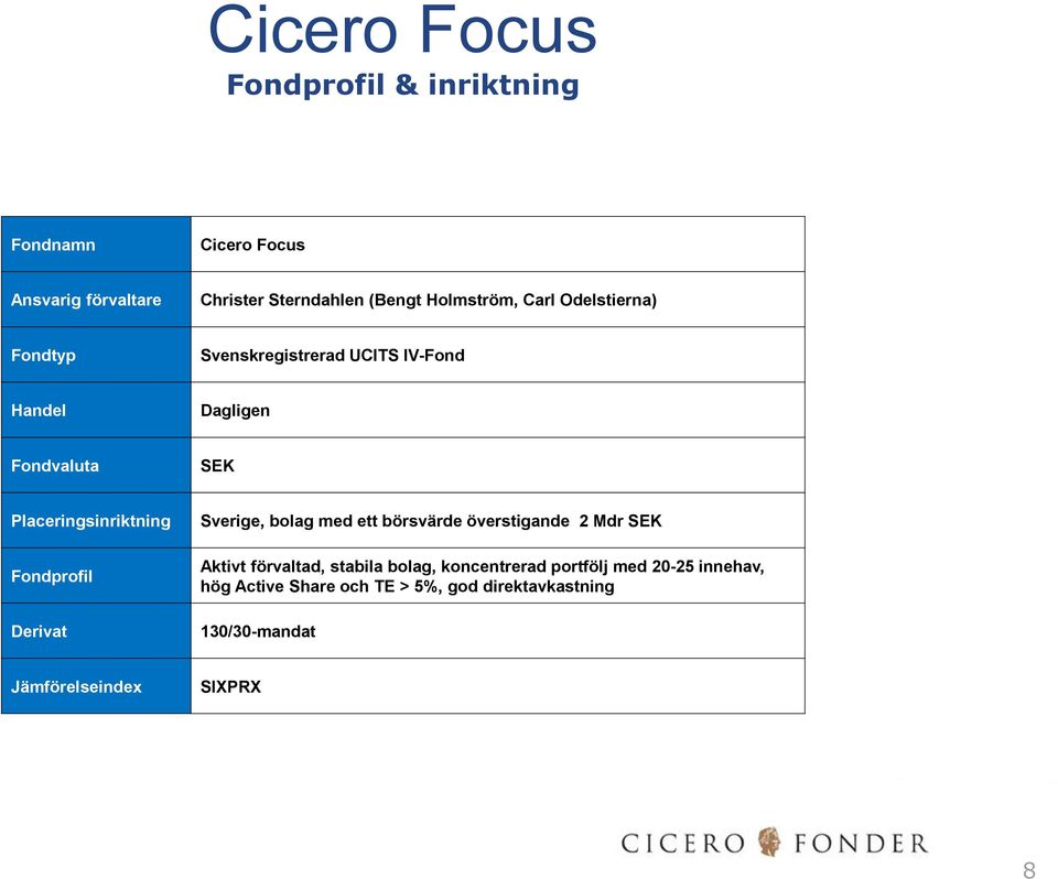 Placeringsinriktning Fondprofil Derivat Sverige, bolag med ett börsvärde överstigande 2 Mdr SEK Aktivt förvaltad,