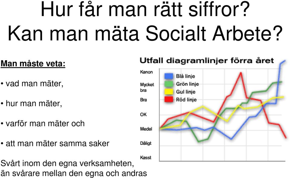 man mäter och att man mäter samma saker Svårt inom den