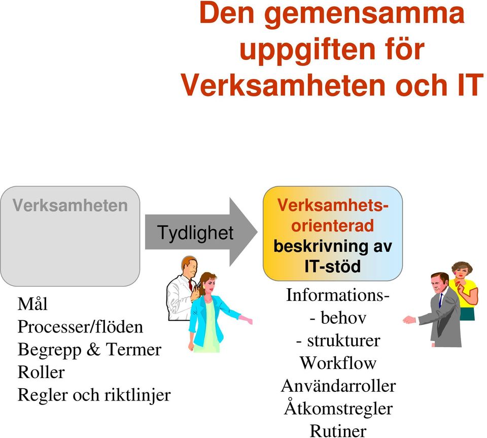 Tydlighet Verksamhetsorienterad beskrivning av IT-stöd