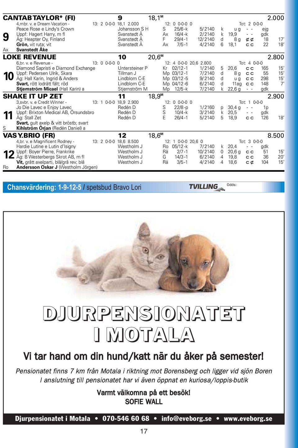 Finland Svanstedt Å F 29/4-1 12/ 2140 d 8 g xx 18 17 Ax Grön, vit ruta; vit Svanstedt Å Ax 7/5-1 4/ 2140 6 18,1 cc 22 18 Svanstedt Åke LOKE REVENUE 10 20,6 M 2.800 6,br. v. e Revenue - 13: 0 0-0-0 0 12: 4 0-0-0 20,6 2.