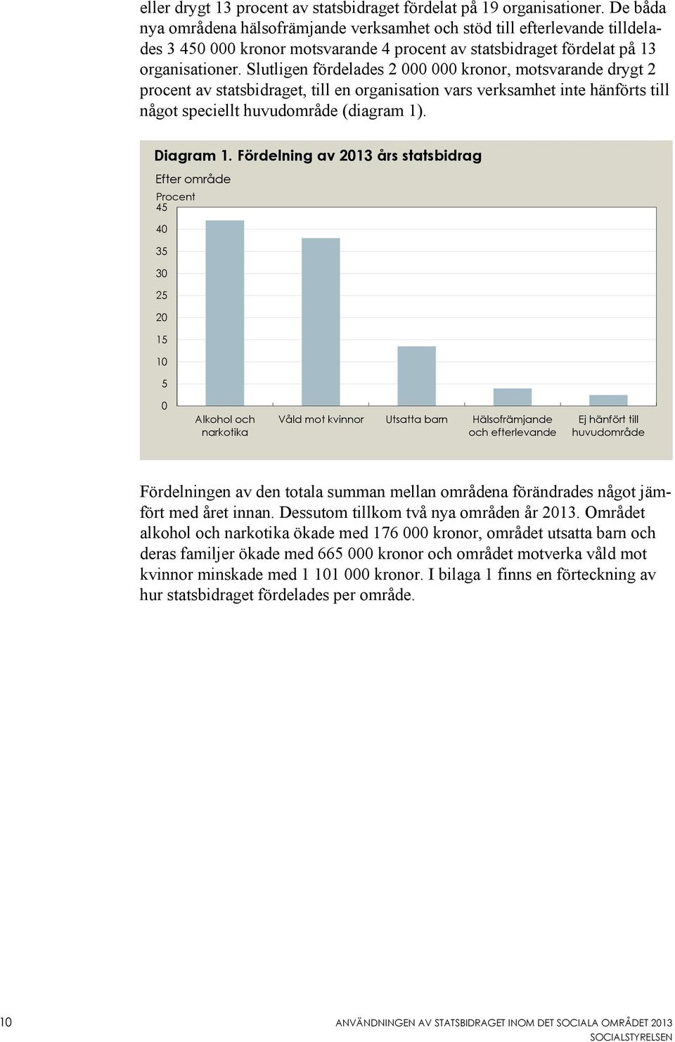 Slutligen fördelades 2 000 000 kronor, motsvarande drygt 2 procent av statsbidraget, till en organisation vars verksamhet inte hänförts till något speciellt huvudområde (diagram 1). Diagram 1.