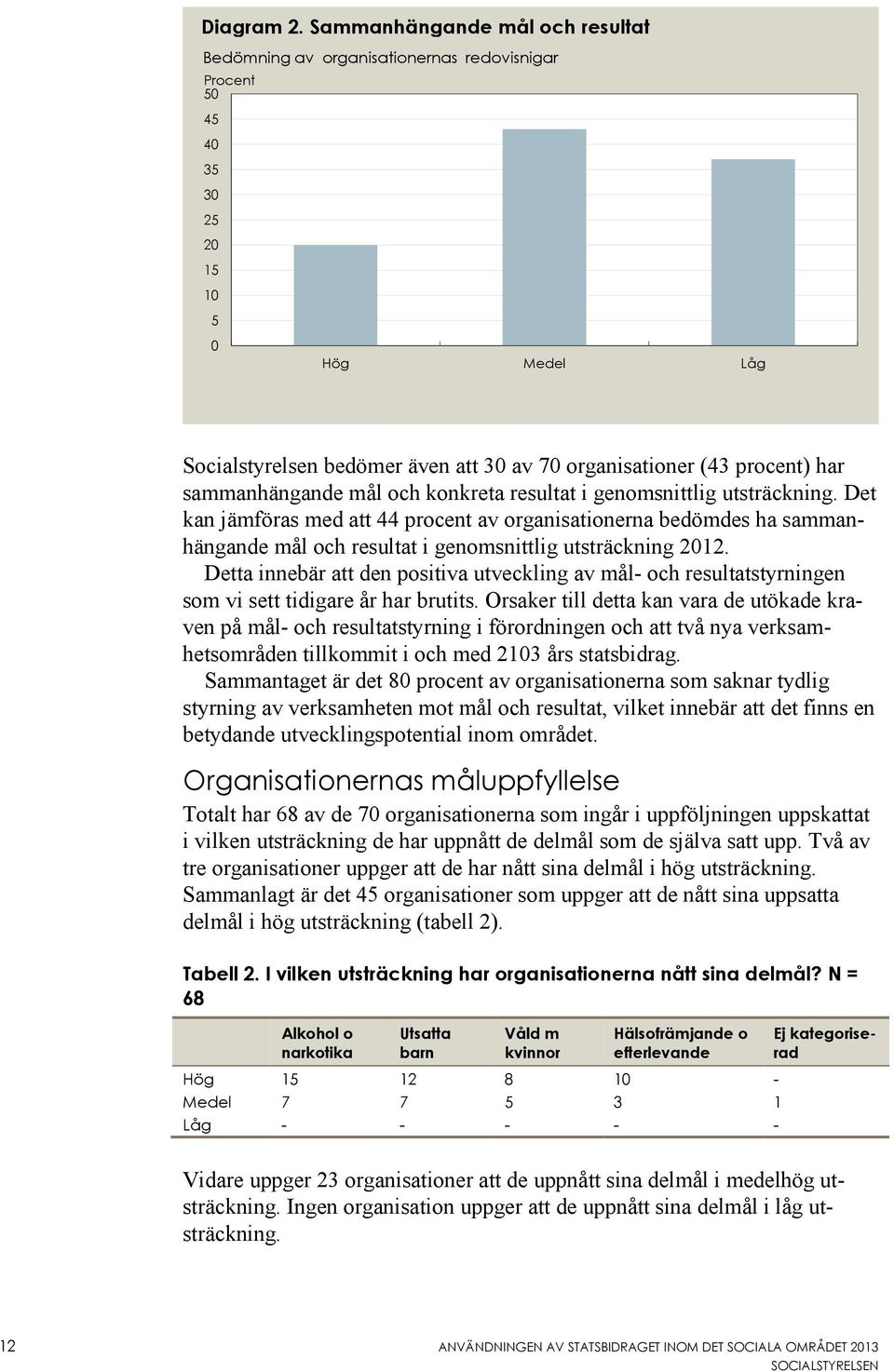 har sammanhängande mål och konkreta resultat i genomsnittlig utsträckning.