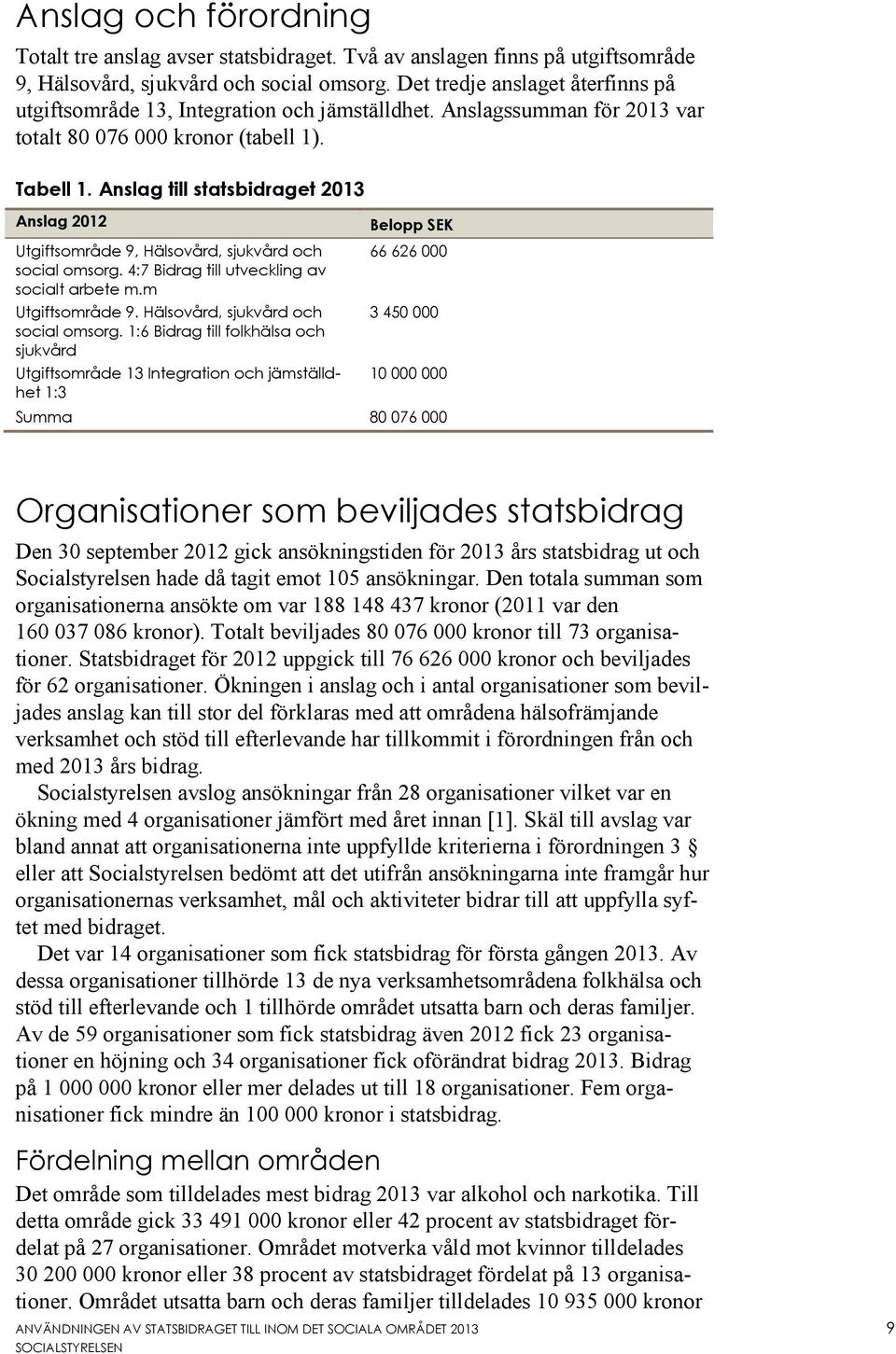 Anslag till statsbidraget 2013 Anslag 2012 Utgiftsområde 9, Hälsovård, sjukvård och social omsorg. 4:7 Bidrag till utveckling av socialt arbete m.m Utgiftsområde 9.