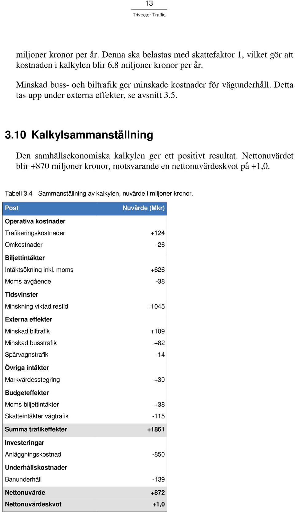 5. 3.10 Kalkylsammanställning Den samhällsekonomiska kalkylen ger ett positivt resultat. Nettonuvärdet blir +870 miljoner kronor, motsvarande en nettonuvärdeskvot på +1,0. Tabell 3.