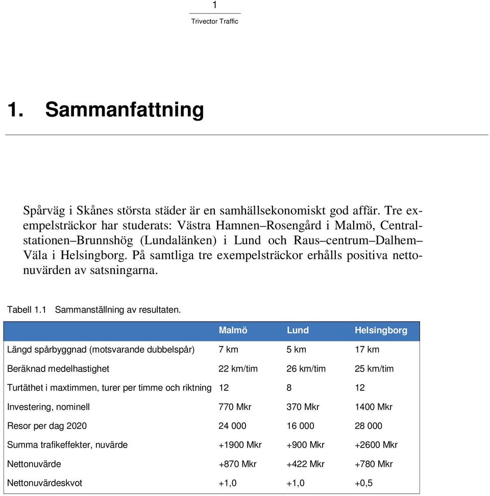 På samtliga tre exempelsträckor erhålls positiva nettonuvärden av satsningarna. Tabell 1.1 Sammanställning av resultaten.