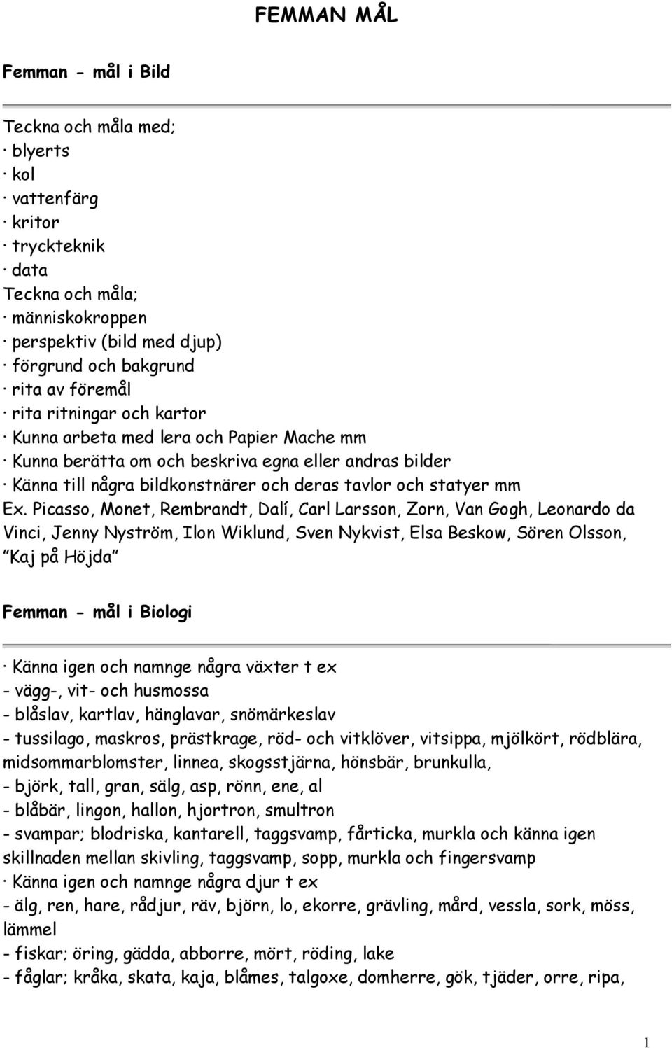 Picasso, Monet, Rembrandt, Dalí, Carl Larsson, Zorn, Van Gogh, Leonardo da Vinci, Jenny Nyström, Ilon Wiklund, Sven Nykvist, Elsa Beskow, Sören Olsson, Kaj på Höjda Femman - mål i Biologi Känna igen