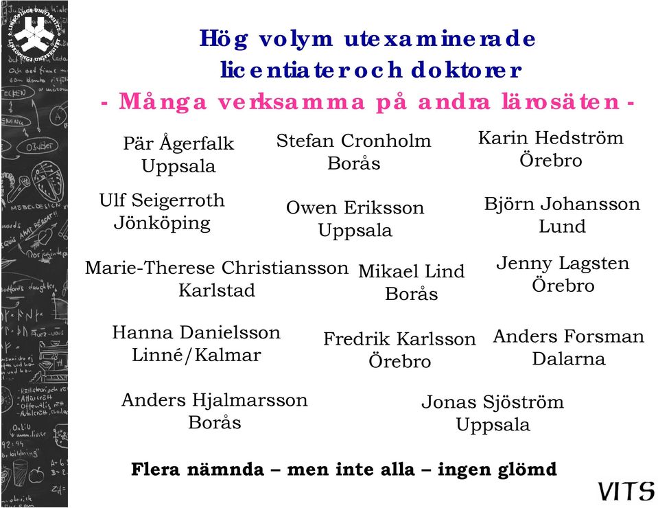 Borås Karin Hedström Örebro Björn Johansson Lund Jenny Lagsten Örebro Hanna Danielsson Linné/Kalmar Fredrik