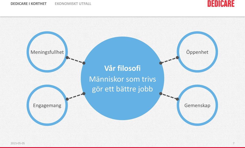 trivs gör ett bättre jobb