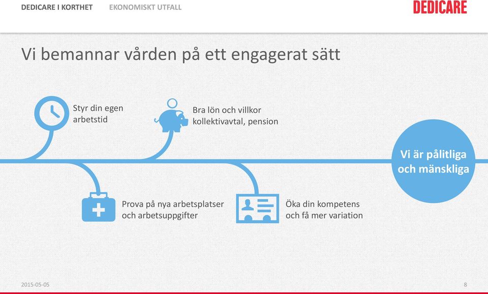 pålitliga och mänskliga Prova på nya arbetsplatser och