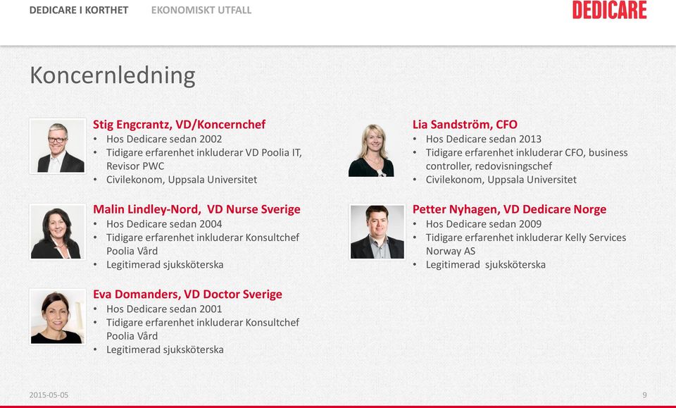 inkluderar CFO, business controller, redovisningschef Civilekonom, Uppsala Universitet Petter Nyhagen, VD Dedicare Norge Hos Dedicare sedan 2009 Tidigare erfarenhet inkluderar Kelly