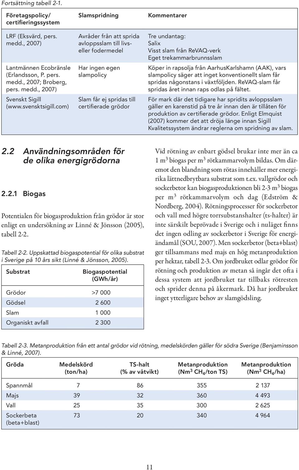 , ; Broberg, pers. medd., ) Har ingen egen slampolicy Köper in rapsolja från AarhusKarlshamn (AAK), vars slampolicy säger att inget konventionellt slam får spridas någonstans i växtföljden.